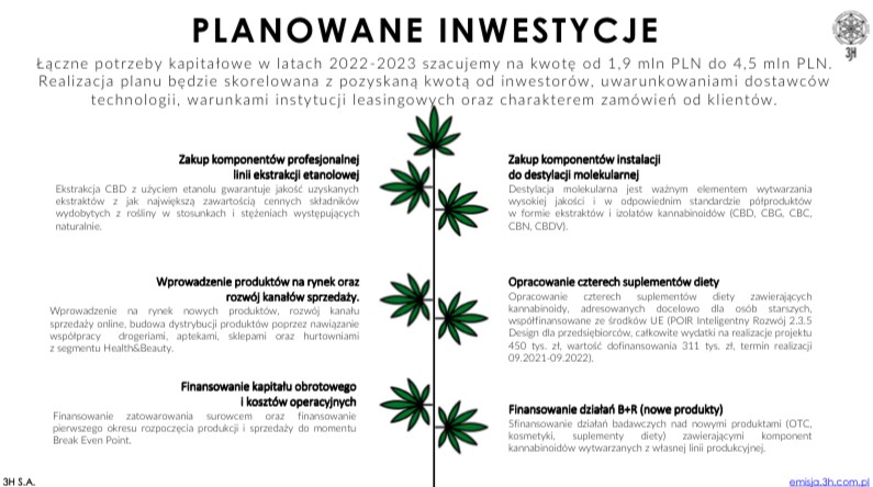zainwestować w biznes konopny